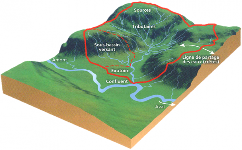 Schéma du bassin versant CEVM