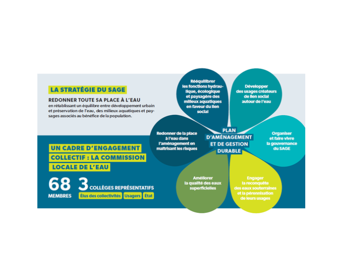 Infographie du SAGE CEVM